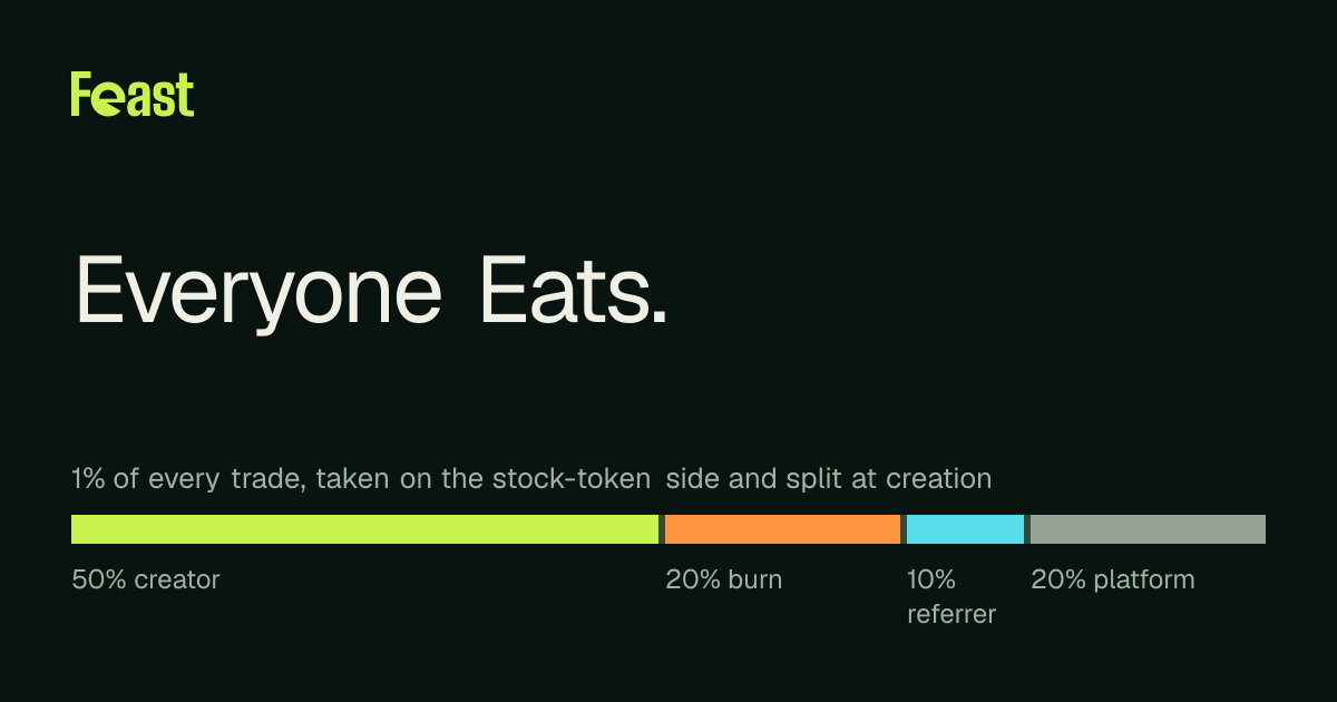 Creators | Feast